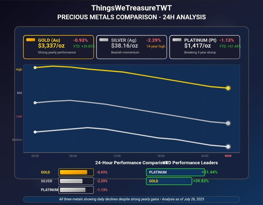 ThingsWeTreasureTWT: Precious Metals Weekly Market Report